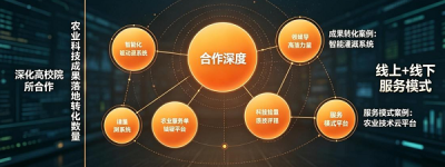 科技赋能农业 创新驱动发展——南京意普农业科技有限公司致力打造农业技术服务新标杆