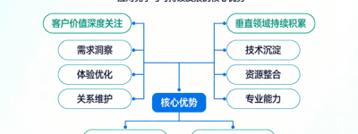 上海至服信息科技有限公司：技术驱动，赋能企业数字化转型新未来