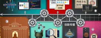 恒新创意（北京）信息技术有限公司：以技术赋能创意，驱动数字文化新未来