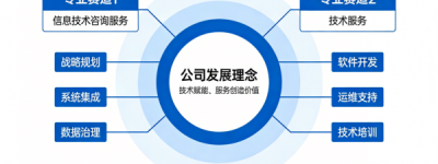 南京易之竹建材科技有限公司：深耕技术服务，赋能建材产业数字化转型