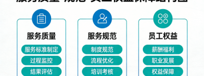 江西坤明人力资源管理有限公司：以专业化与规模化重塑人力资源服务新生态