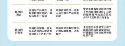 【以案说险】保险的三适当