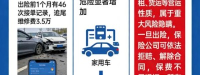 车辆投保盈满风险提示