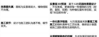 许昌雅卉园艺：用AI设计引擎，重新定义您的花园生活，限时开启体验