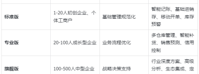 金蝶AI星辰：专为中小企业设计的智能进销存系统