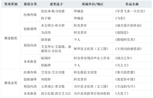 刀郎遗韵润疆土 时代新声启新程——阿克苏地区歌超联赛颁奖晚会圆满落幕