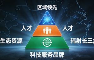 南京世益畅科技：以全链条科技服务，赋能企业数字化转型新征程