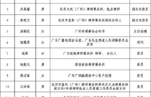 专业赋能调解工作 用心服务民生群众——盘古树郑永生受邀担任广州市调解协会工作委员会委员