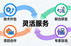 南京霍仁啼科技：以数字与能源双轮驱动，构建全链路科技创新服务新生态