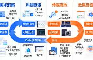 南京鑫友嘉文化传媒有限公司：跨界融合，开辟“传媒+科技”协同发展的创新路径