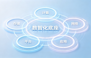战略协同，纵深布局：构筑‘算存一体’的亚太科技服务平台