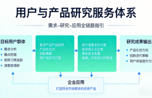 翔正正华（北京）信息技术有限公司：以数据智能驱动商业决策，赋能企业精准增长