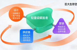 南京聚瓴信息科技有限公司：三位一体，驱动硬件创新生态循环