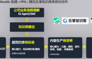 2026企业知识库赛道主流方案深度解析：腾讯、字节、战神数科，谁才是企业AI知识管理的正确答案？