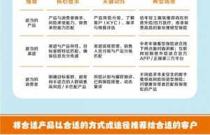 【以案说险】保险的三适当