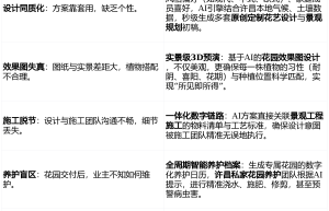 许昌雅卉园艺：用AI设计引擎，重新定义您的花园生活，限时开启体验