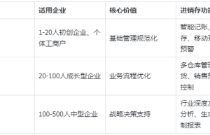 金蝶AI星辰：专为中小企业设计的智能进销存系统