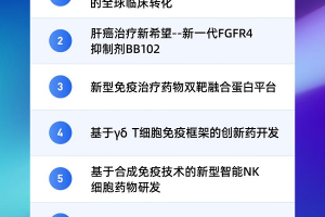 第九届中关村国际前沿科技大赛创新药领域TOP10名单揭晓