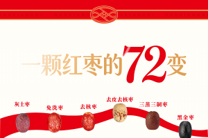 红黄交织的文明印记：从黄帝“造枣”到黑金枣的跨时空对话