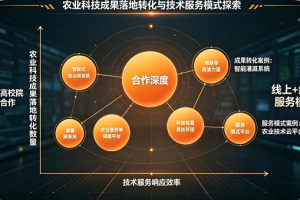 科技赋能农业 创新驱动发展——南京意普农业科技有限公司致力打造农业技术服务新标杆