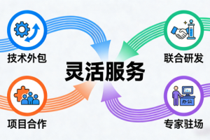 南京霍仁啼科技：以数字与能源双轮驱动，构建全链路科技创新服务新生态
