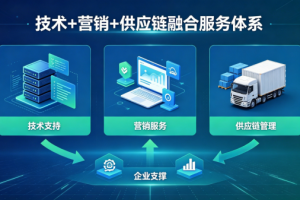 南京博辰信息技术有限公司构建“技术+营销+供应链”融合模式，赋能企业智能化转型与产品创新
