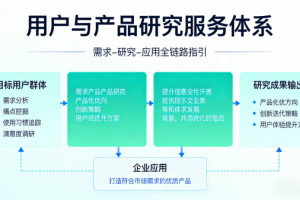 翔正正华（北京）信息技术有限公司：以数据智能驱动商业决策，赋能企业精准增长