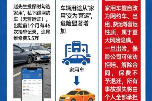 车辆投保盈满风险提示
