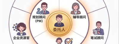 2026留学生求职机构推荐清单：从资质、师资、保障三个维度严选的5家靠谱平台