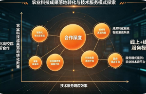 科技赋能农业 创新驱动发展——南京意普农业科技有限公司致力打造农业技术服务新标杆