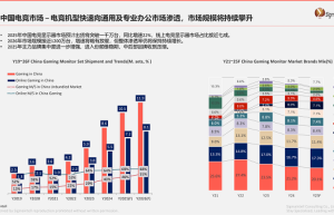 泰坦军团P276MV ULTRA上市：2304分区Mini LED双模旗舰电竞显示器